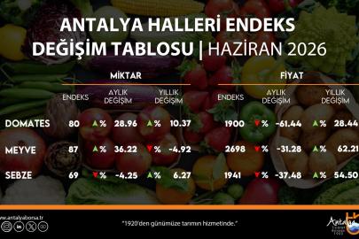 ATB, Haziran Ayı Hal Endeksi'ni açıkladı